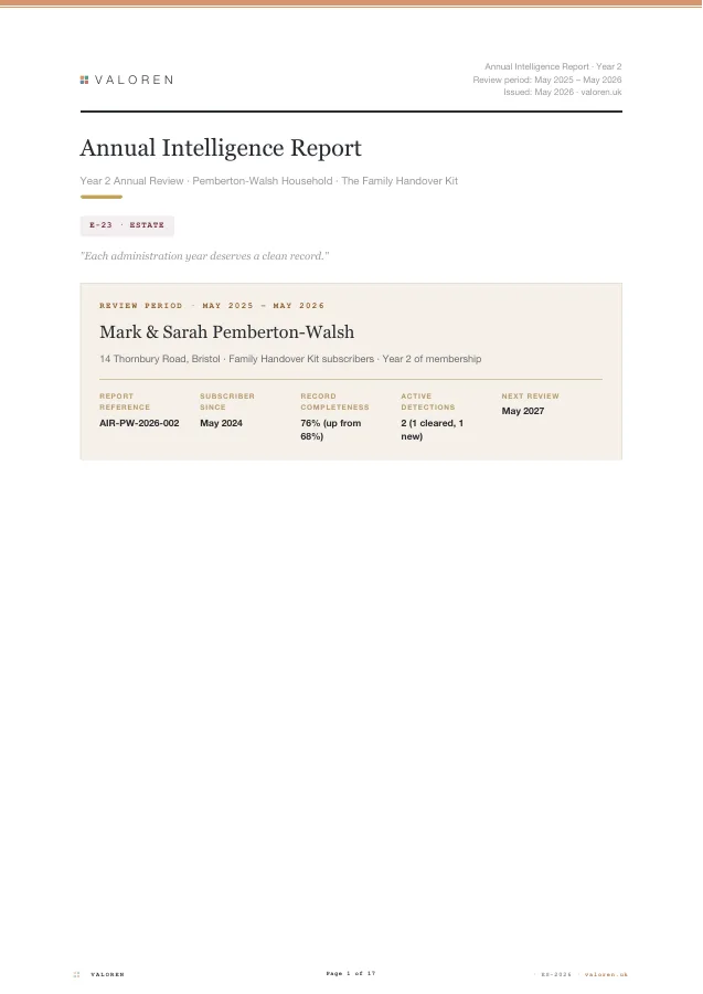 First page of The Household Continuity Dossier's Annual Intelligence Report.