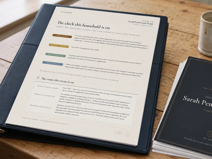 The kit open on the table at 'The clock this household is on' — the statutory dates set out with the current probate fee.