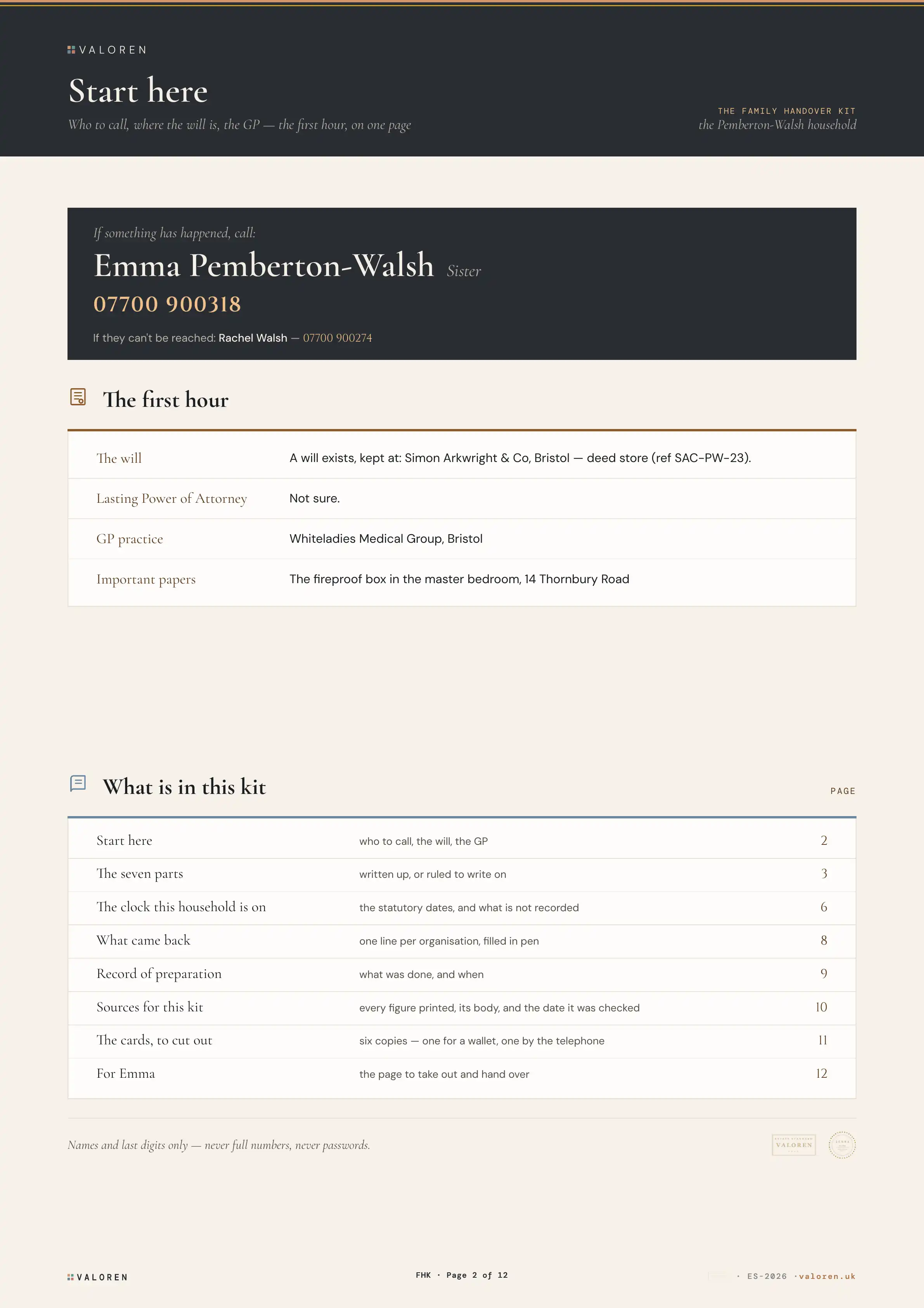 The Start Here page: who to call first, the will, the LPA, the GP, and what is in the kit — written up from the household's own answers.