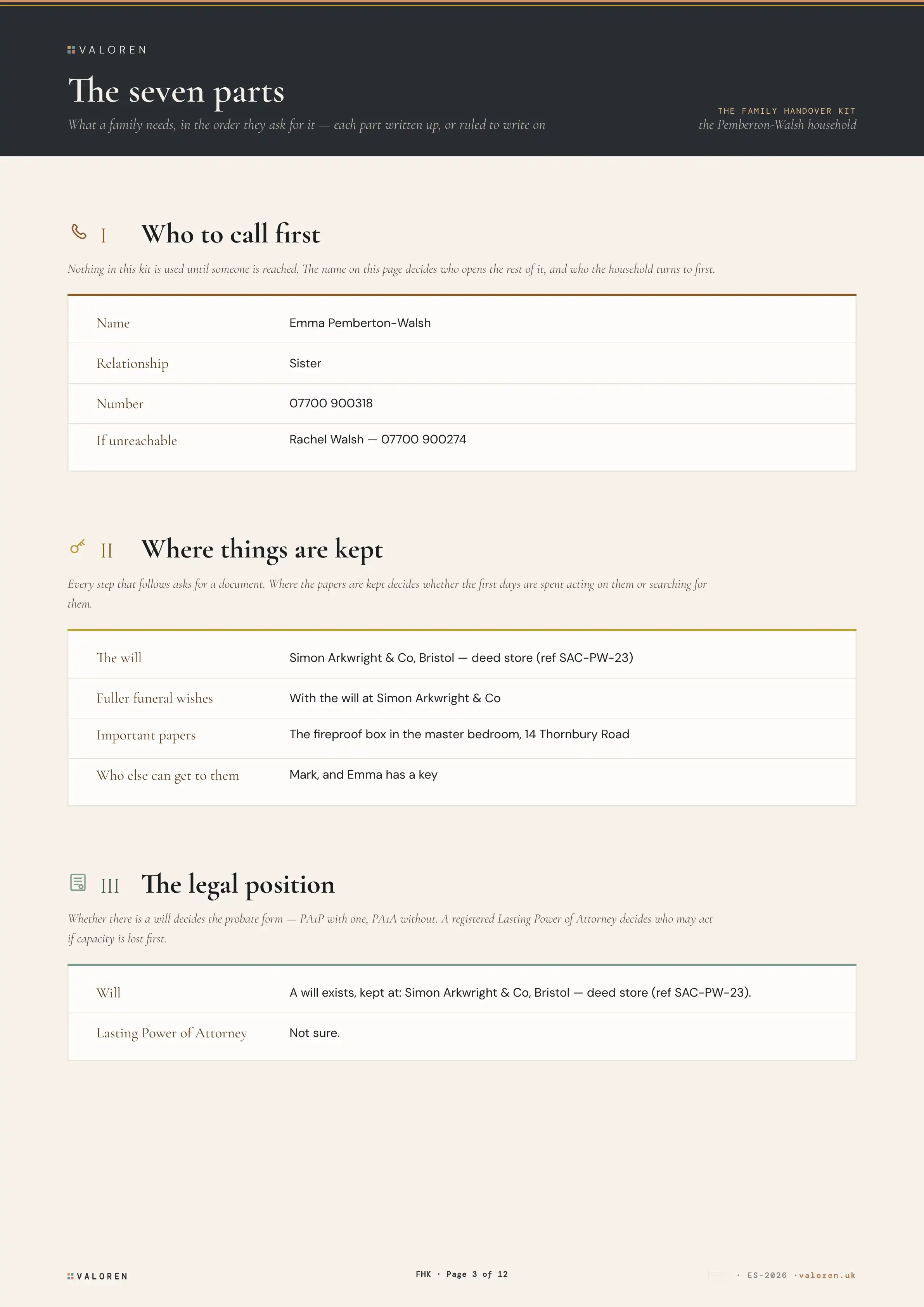 The first sheet of the seven parts: who to call first, where things are kept, and the legal position.