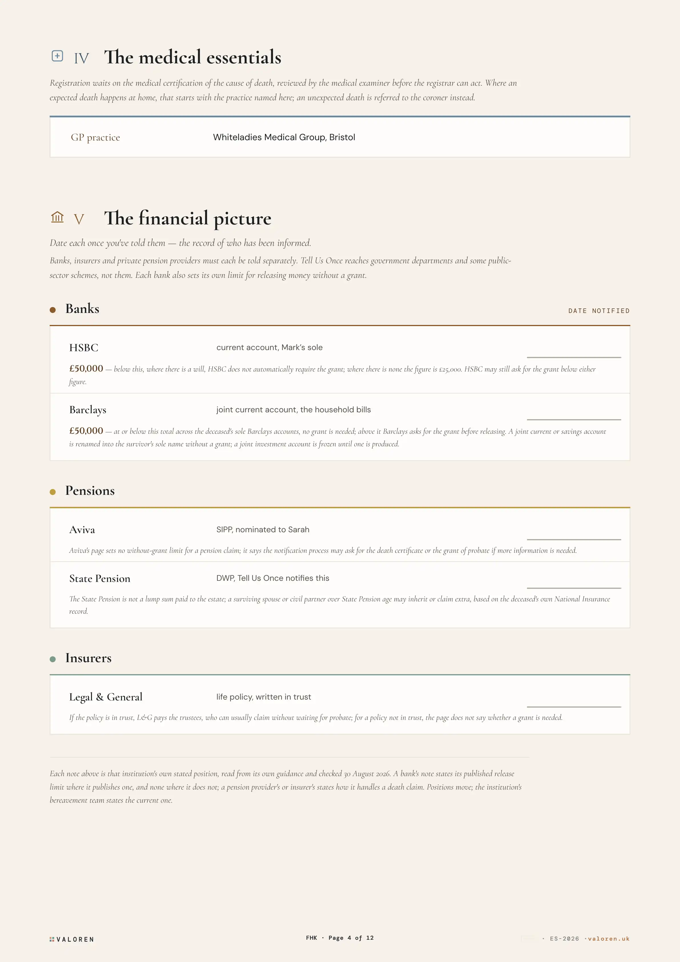 The second sheet of the seven parts: the medical essentials and the financial picture, with each named bank's own release limit beneath it — and each named pension and insurer's own death-claim position.