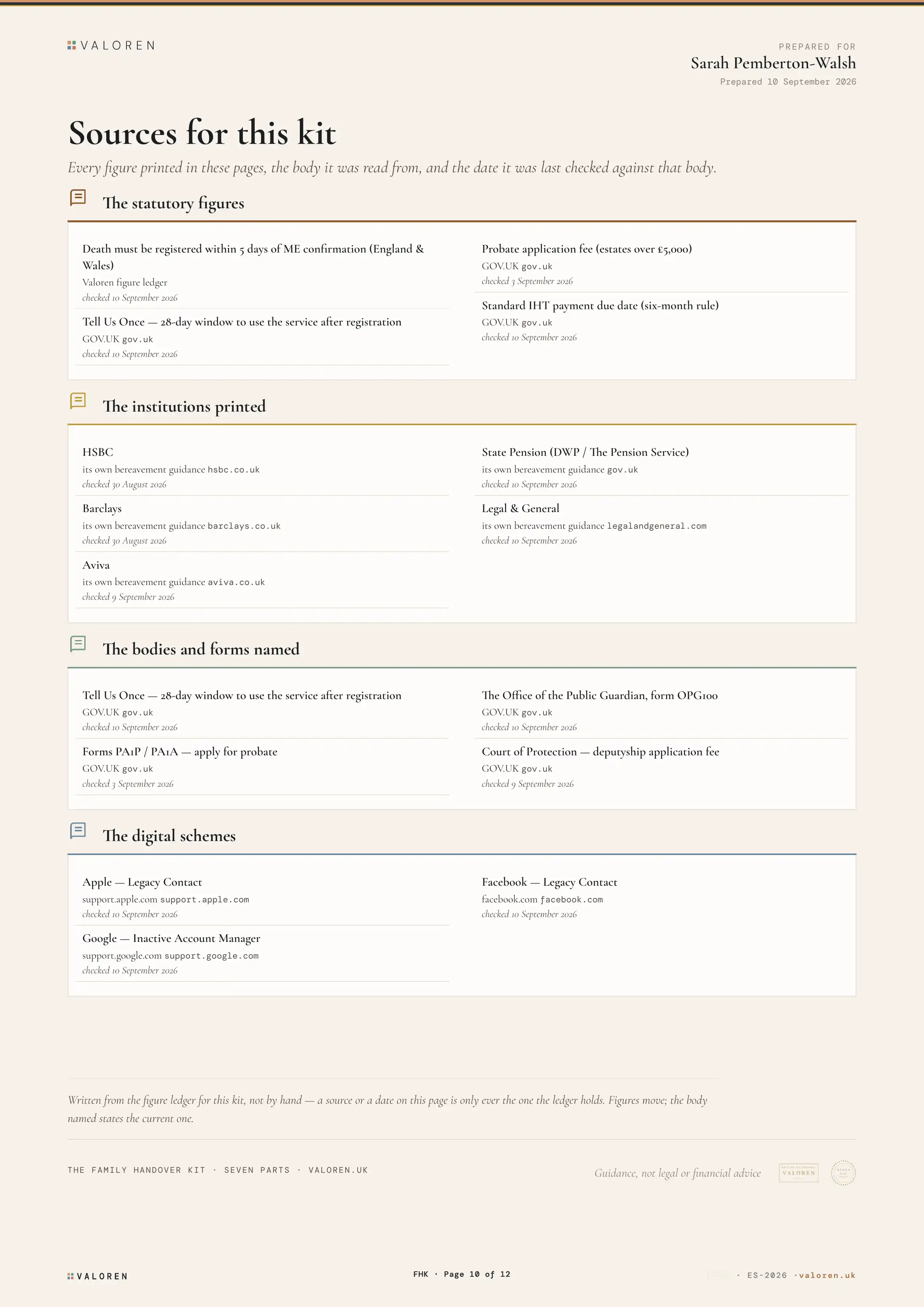 The kit's sources page: every figure and its date, checked against the same registries as the rest of the site.